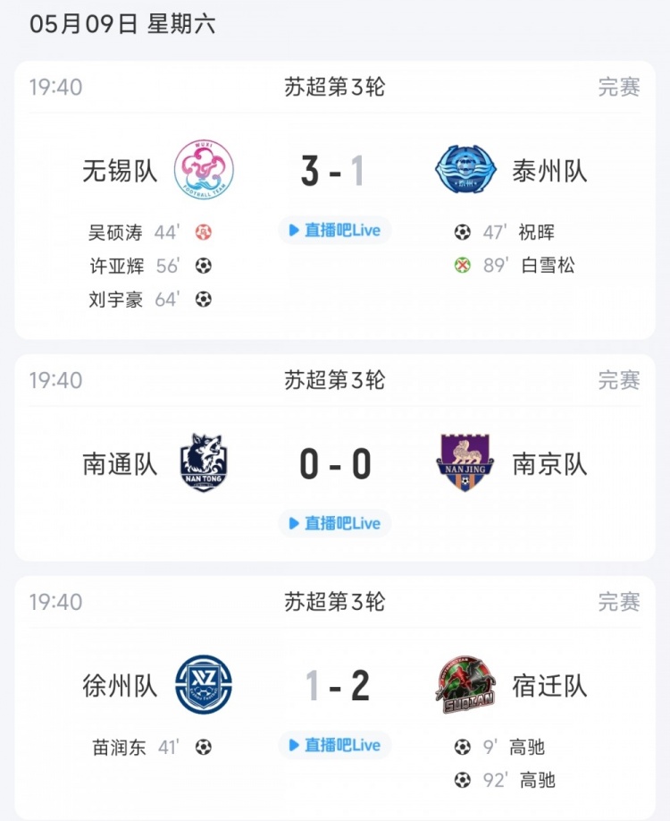 无锡取胜升第2，宿迁绝杀升第3，南通3轮0球拿2分